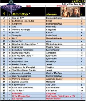 Ranking 23 de 1997